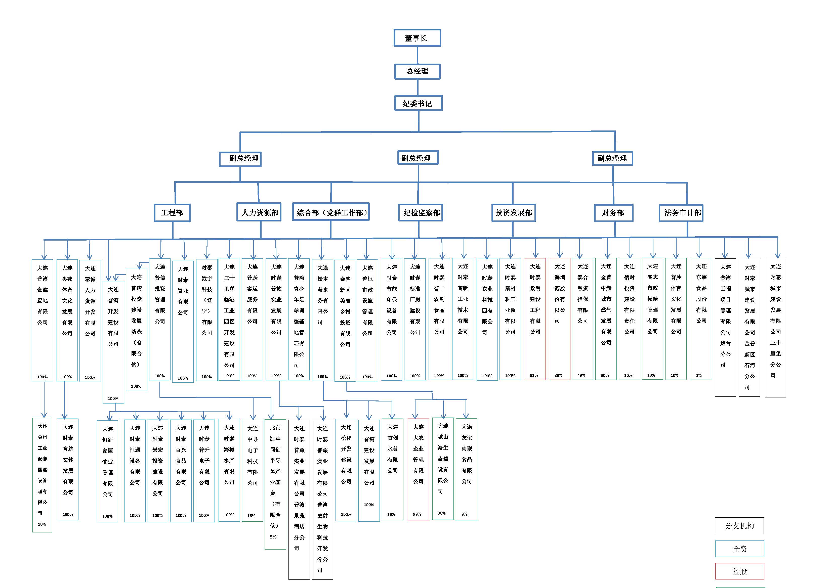 1701738583632224.jpg 組織架構圖 新版.jpg